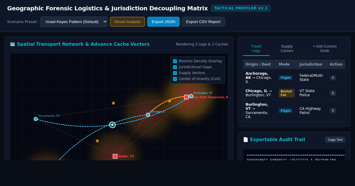Geographic Forensic Logistics & Jurisdiction Decoupling Matrix preview