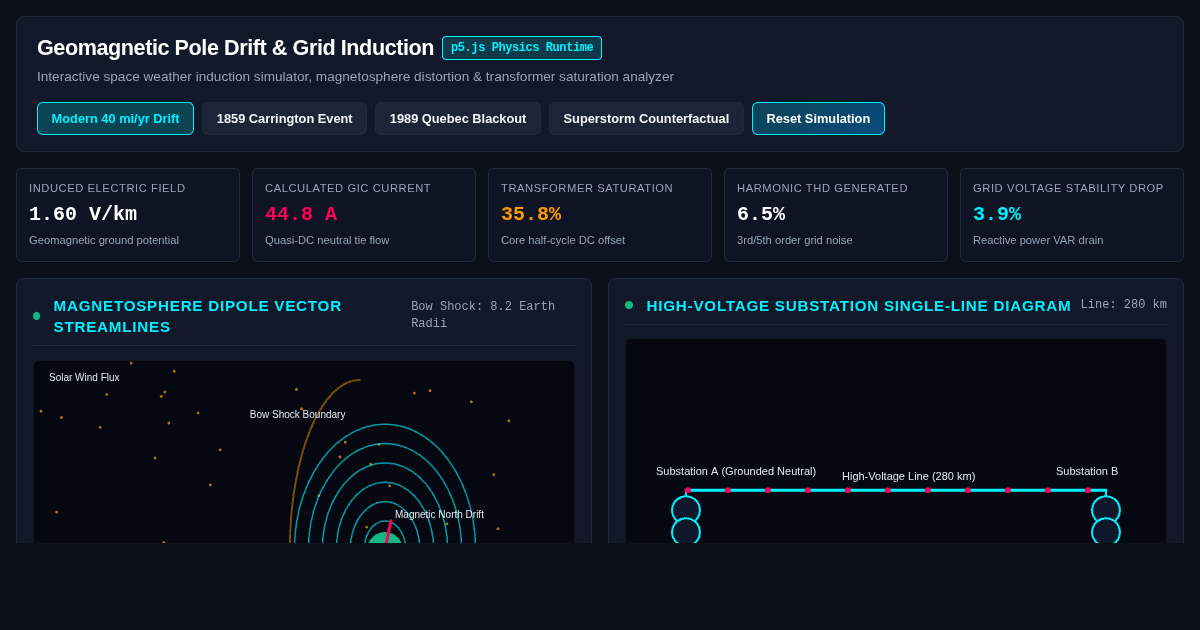Geomagnetic Pole Drift & Power Grid Induction Simulator preview