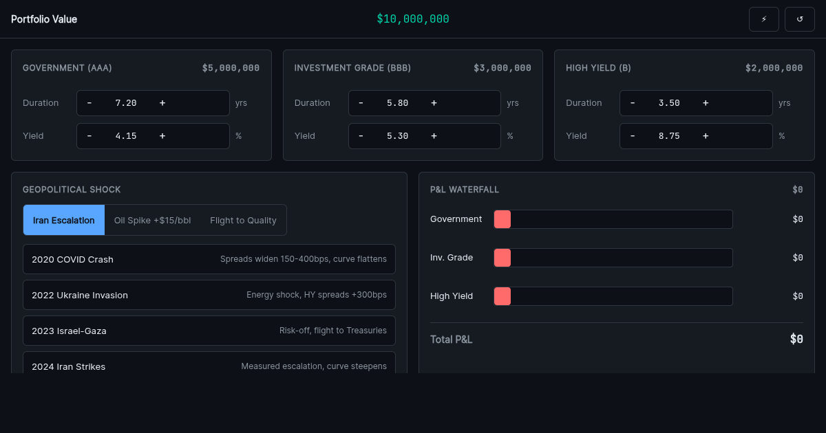 Geopolitical Bond Risk Simulator preview