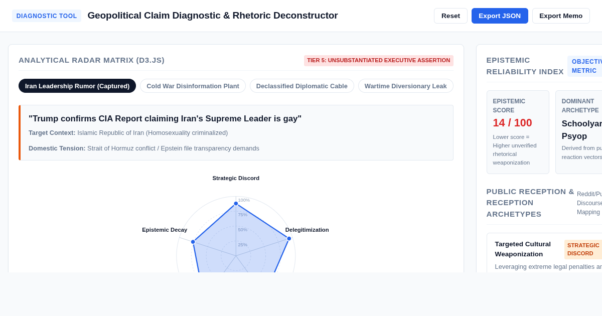 Geopolitical Claim Diagnostic & Rhetoric Deconstructor preview