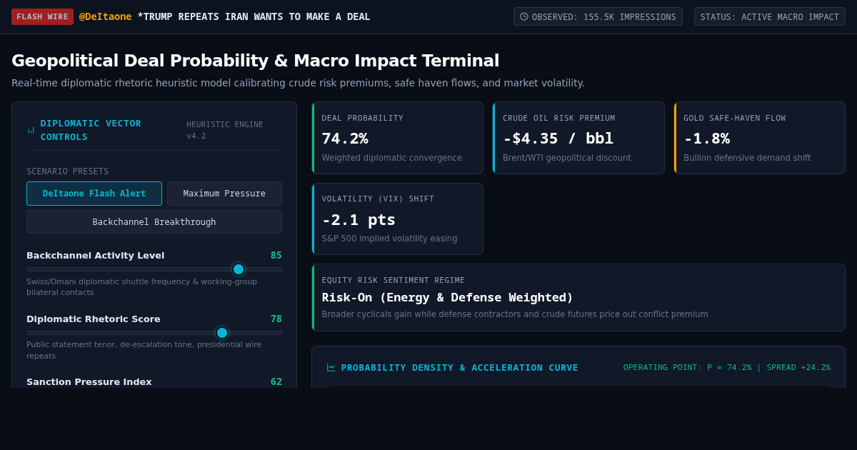 Geopolitical Deal Probability & Macro Impact Terminal preview