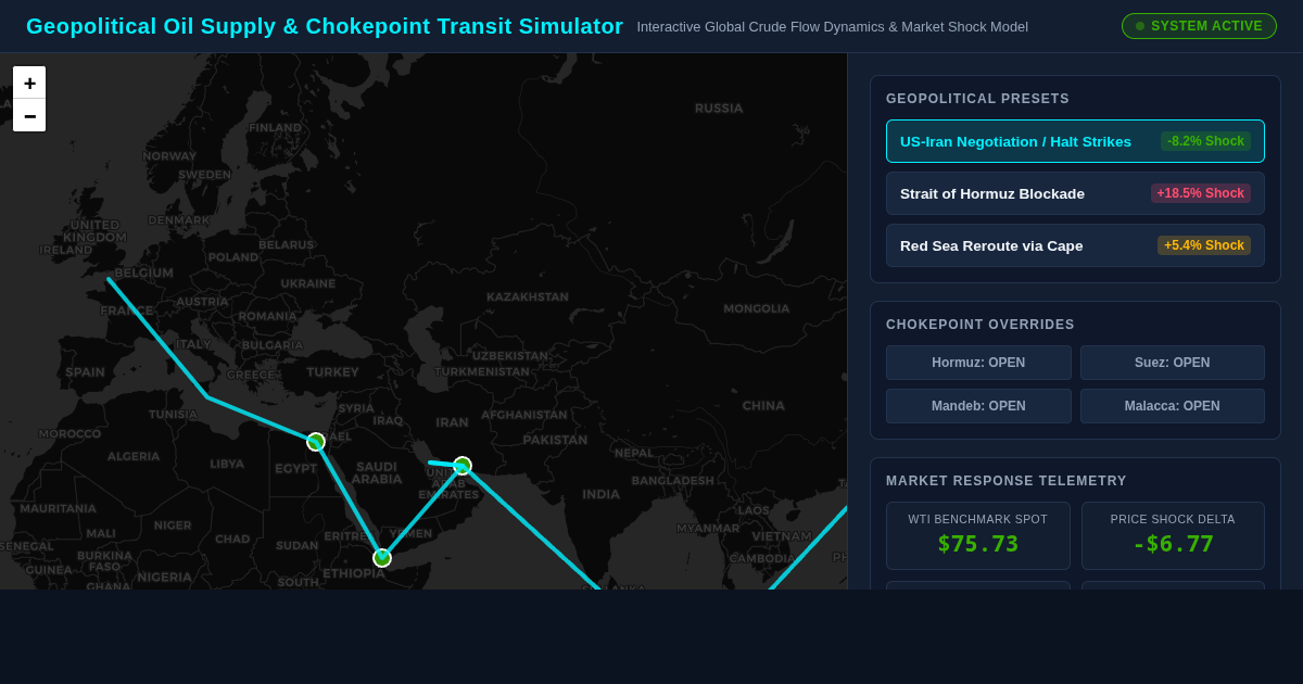 Geopolitical Oil Supply & Chokepoint Transit Simulator preview