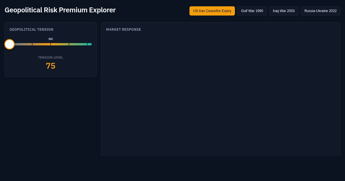Geopolitical Risk Premium Explorer preview