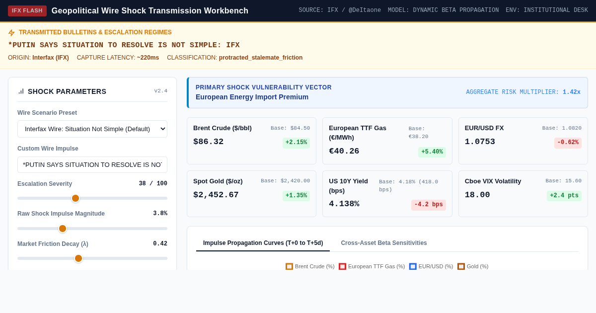 Geopolitical Wire Shock Transmission Workbench preview