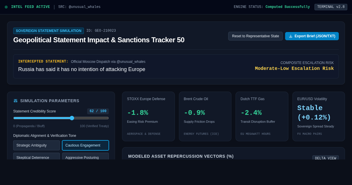 Geopolitical Statement Impact & Sanctions Tracker 50 preview