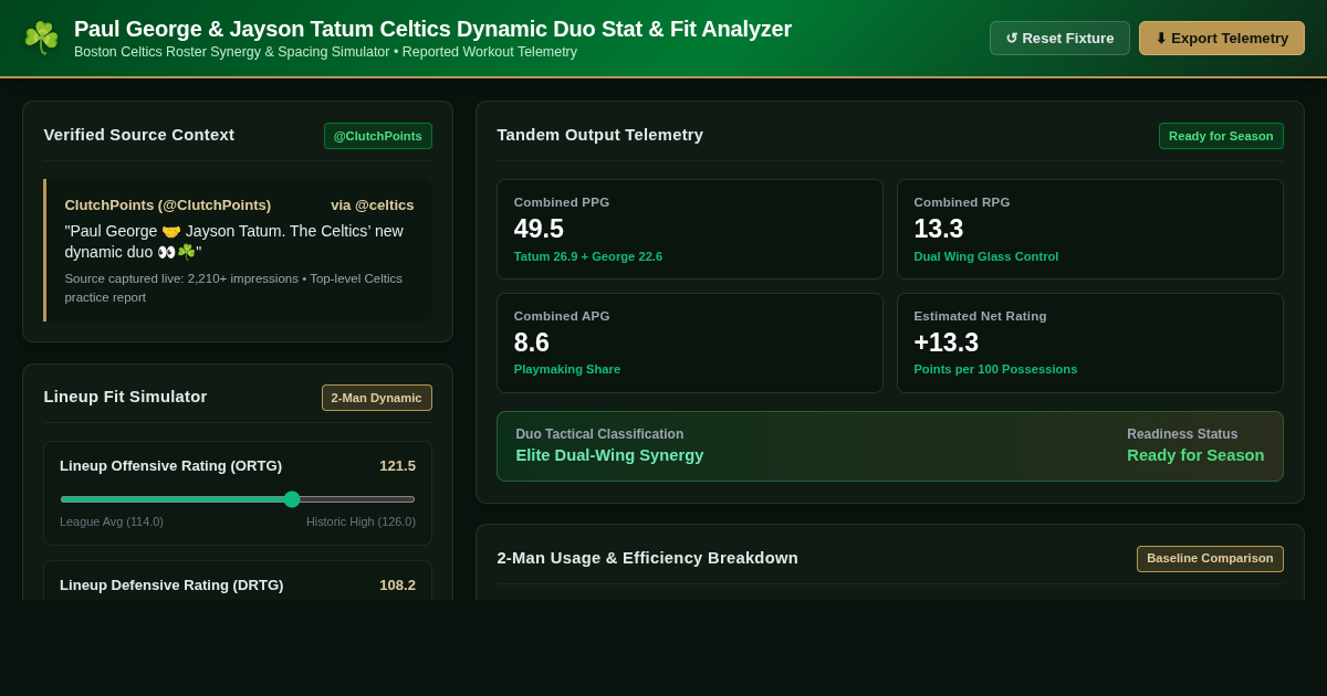 Paul George & Jayson Tatum Celtics Dynamic Duo Stat & Fit Analyzer preview