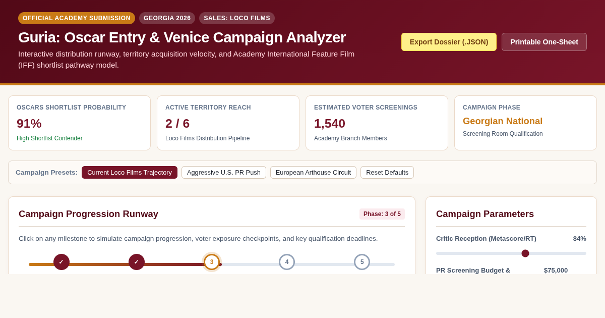 Guria: Georgia’s Oscar Entry & Venice Campaign Analyzer preview