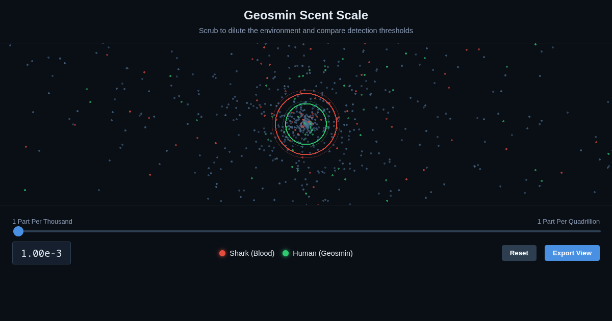 Geosmin Scent Scale preview