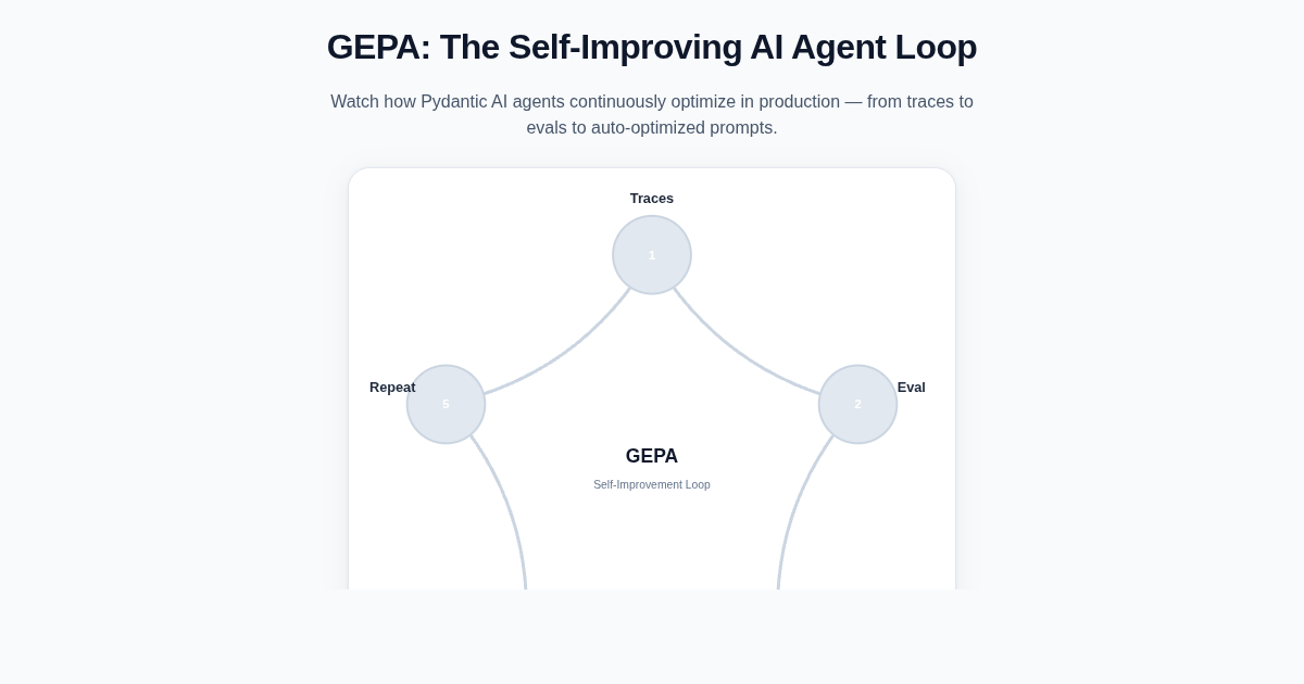 GEPA: The Self-Improving AI Agent Loop preview