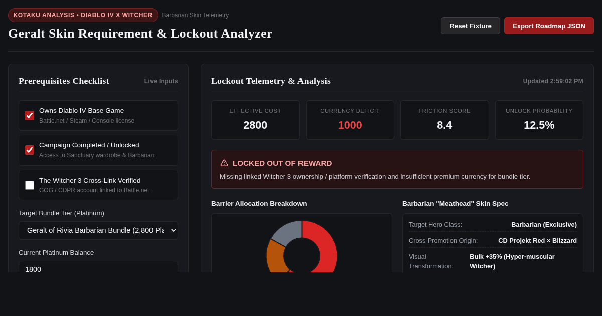 Diablo IV Geralt Skin Requirement Calculator & Eligibility Analyzer preview