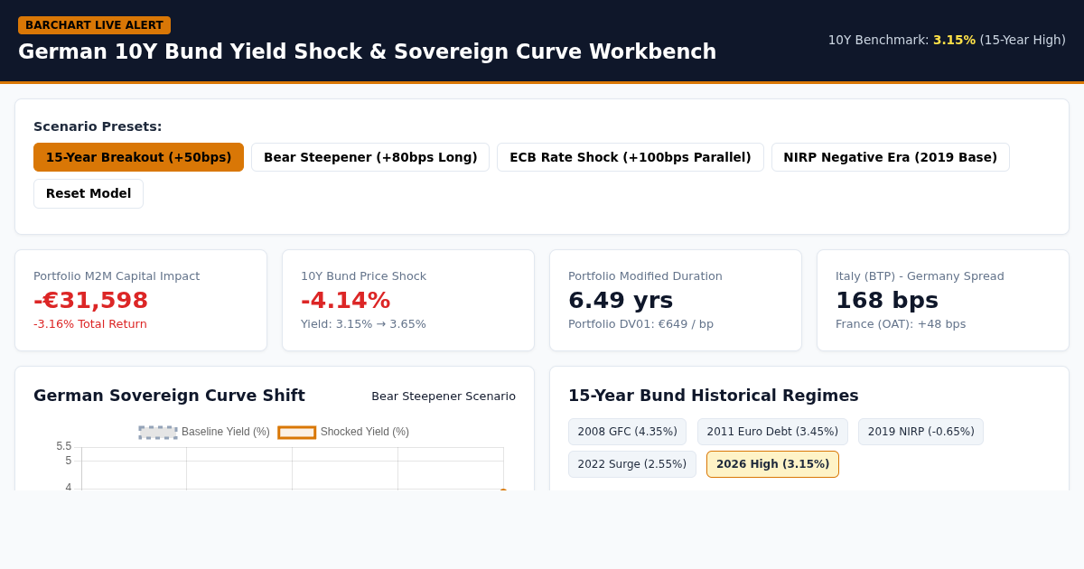 German 10Y Bund Yield Shock & Sovereign Curve Workbench preview