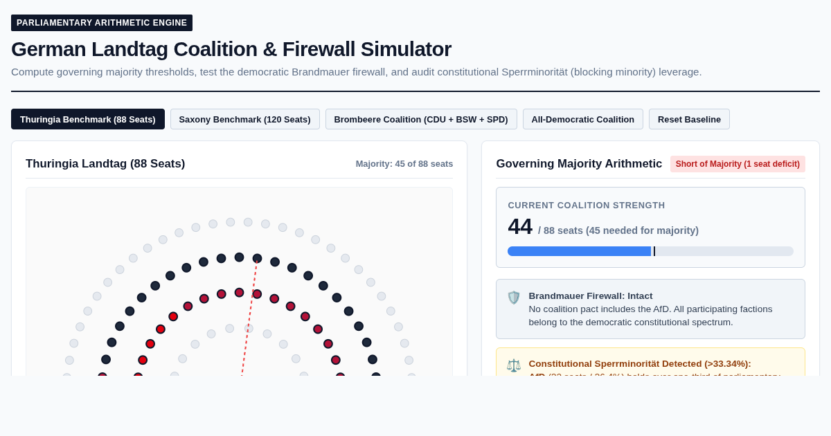 German Landtag Coalition & Firewall Simulator preview