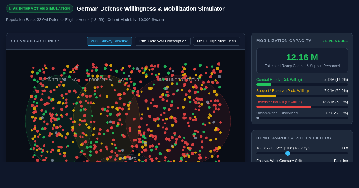 German Defense Willingness & Mobilization Simulator preview