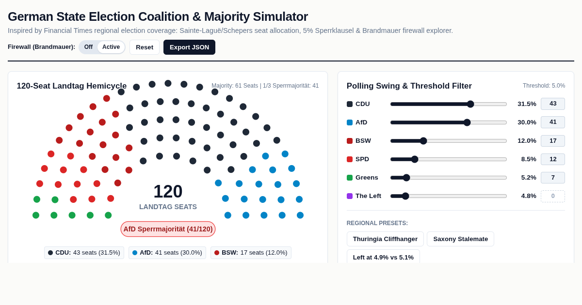 German State Election Coalition & Majority Simulator preview