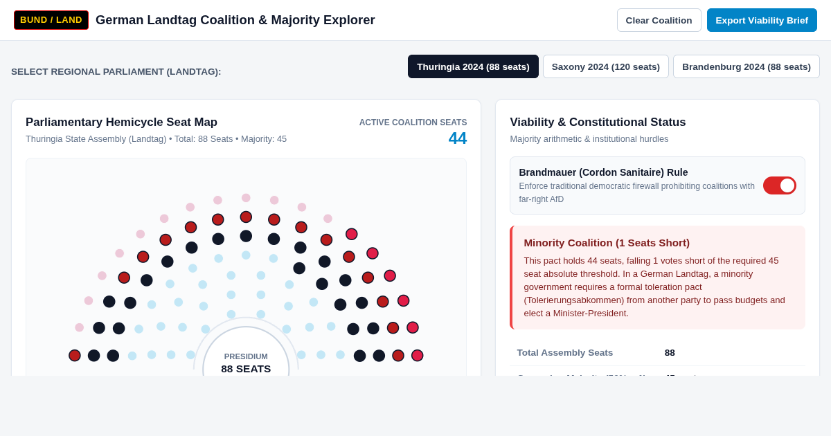 German Landtag Coalition & Majority Explorer preview