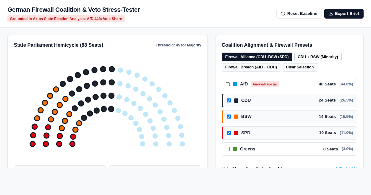 German Firewall Coalition & Veto Stress-Tester preview