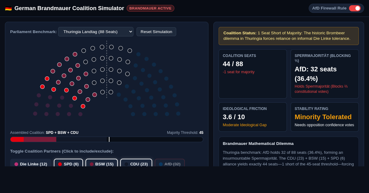 German Politics Brandmauer Coalition Simulator preview