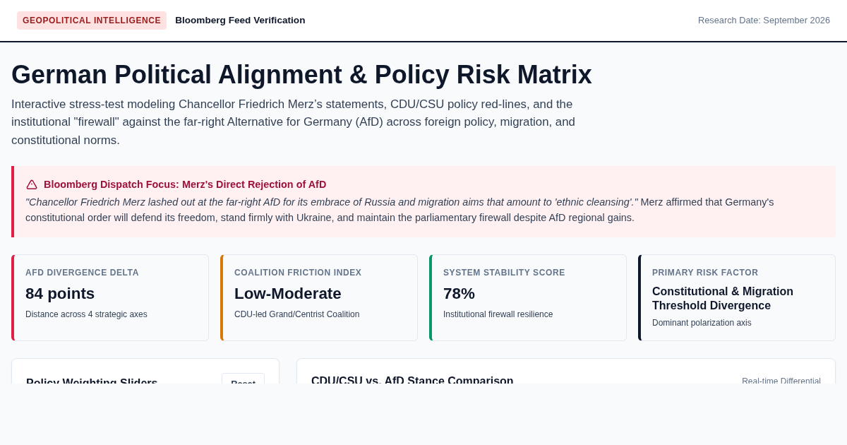German Political Alignment & Policy Risk Matrix preview