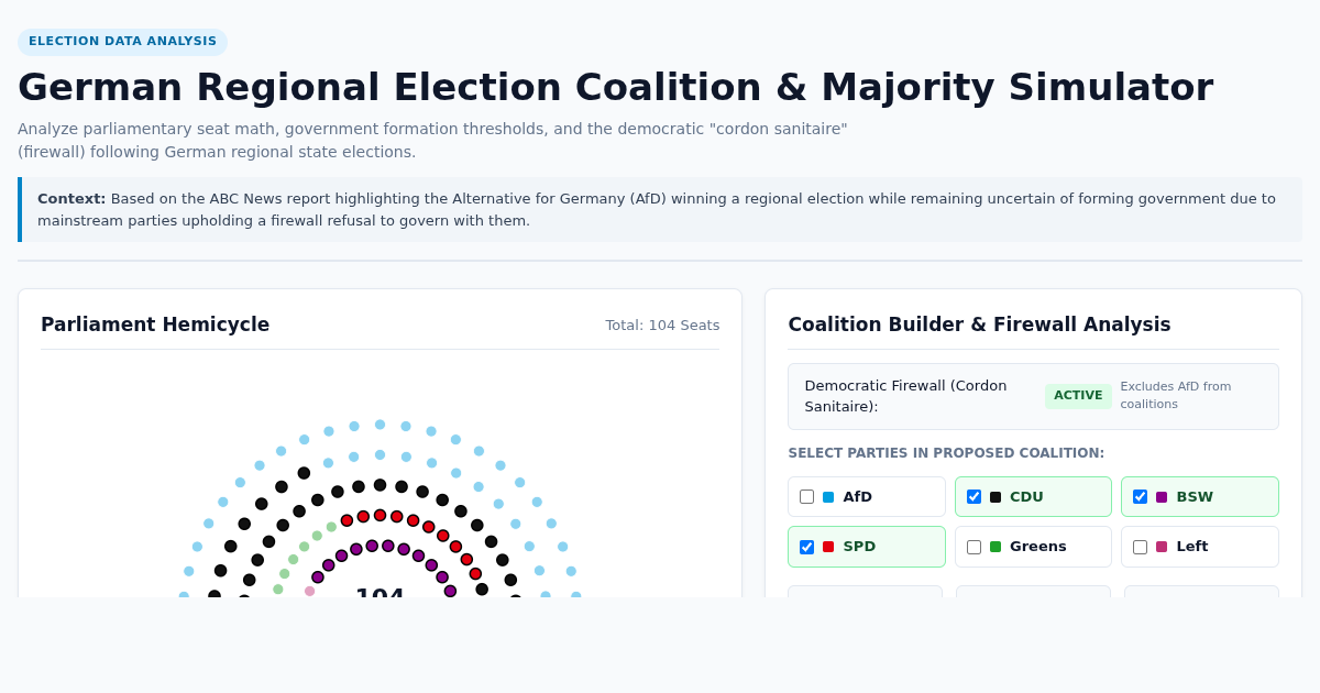 German Regional Election Coalition & Majority Simulator preview