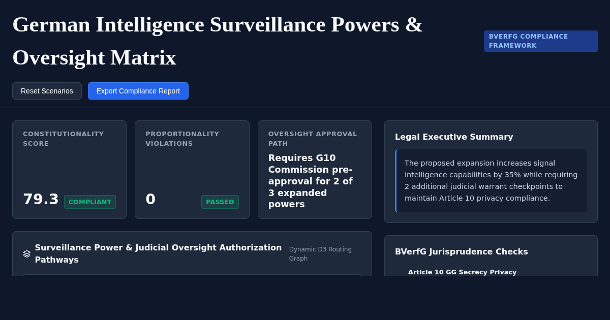 German Intelligence Powers & Oversight Matrix preview