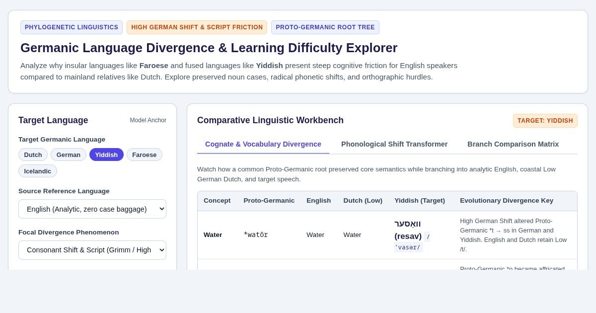 Germanic Language Divergence & Learning Difficulty Explorer preview