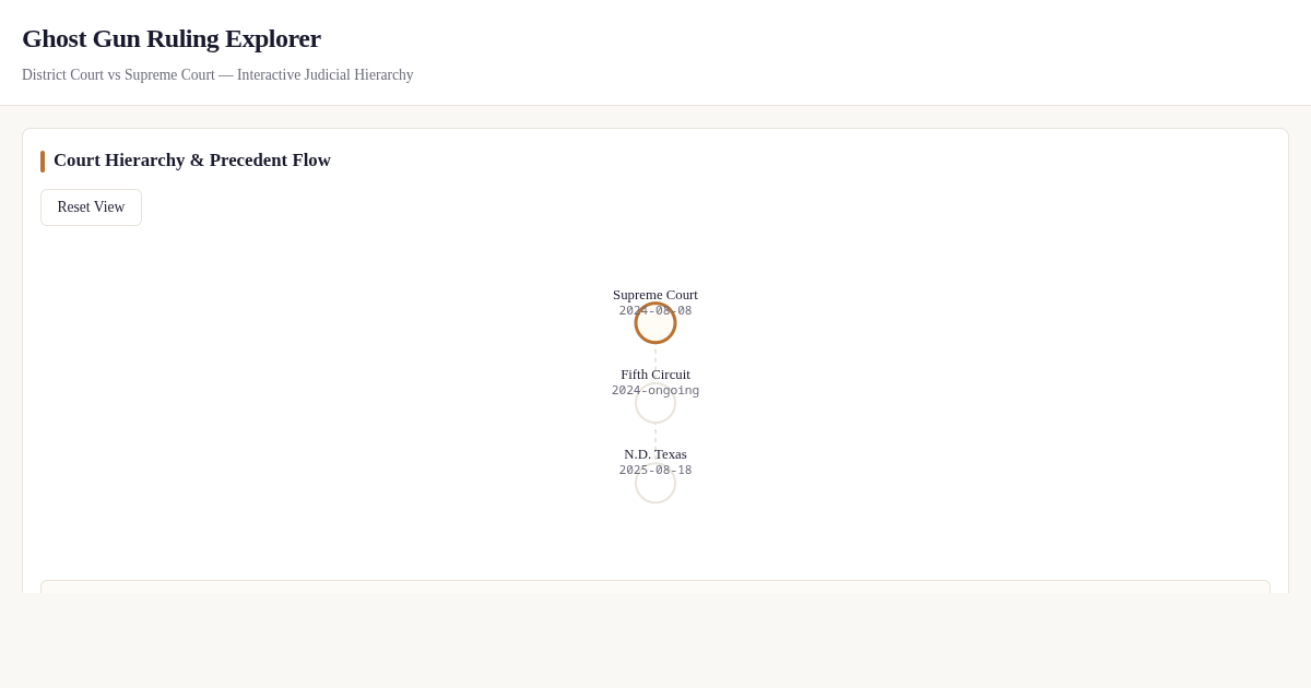 Ghost Gun Ruling Explorer preview