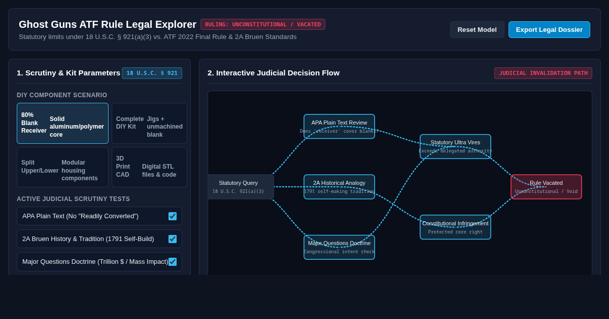 Ghost Guns ATF Rule Legal Explorer & Constitutional Ruling Tracker preview