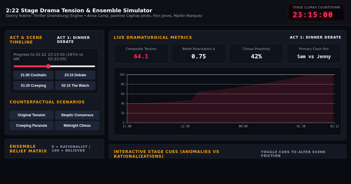 2:22 A Ghost Story: Stage Tension & Ensemble Simulator preview