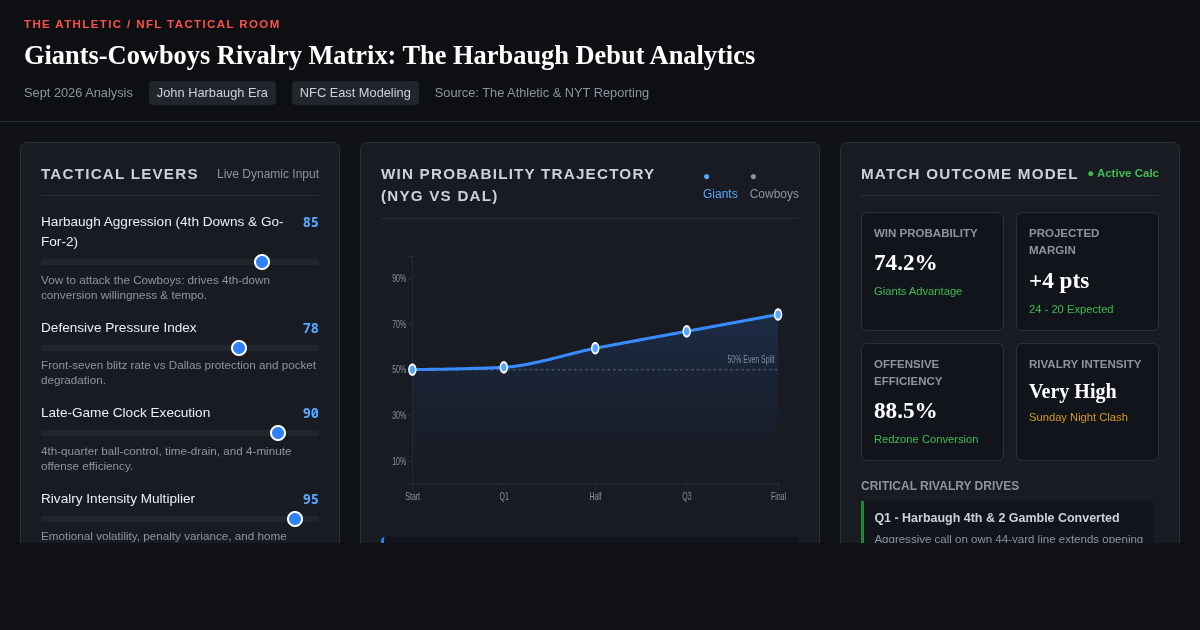 Giants Cowboys Rivalry Momentum & Win Probability Matrix preview