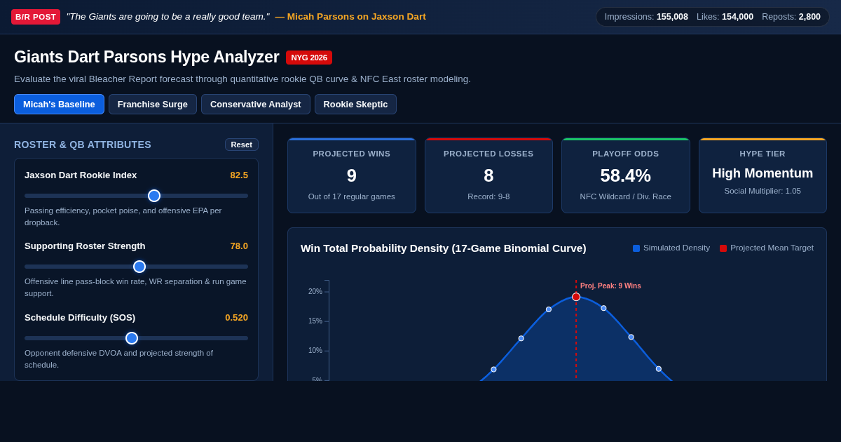 Giants Dart Parsons Hype Analyzer preview