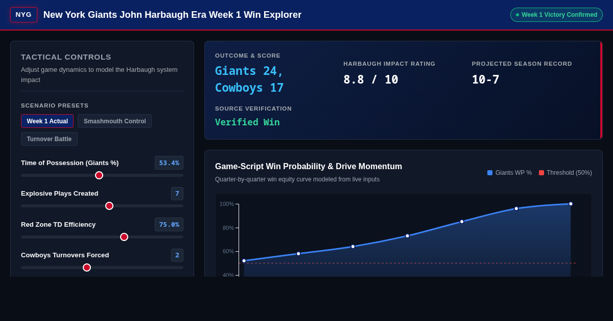 Giants Harbaugh Era: Week 1 Win vs Cowboys Analytics & Tactical Explorer preview