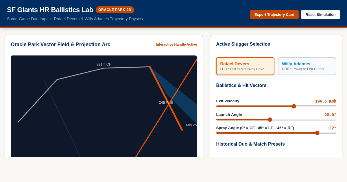 SF Giants Duo HR Ballistics & Oracle Park Impact Lab preview