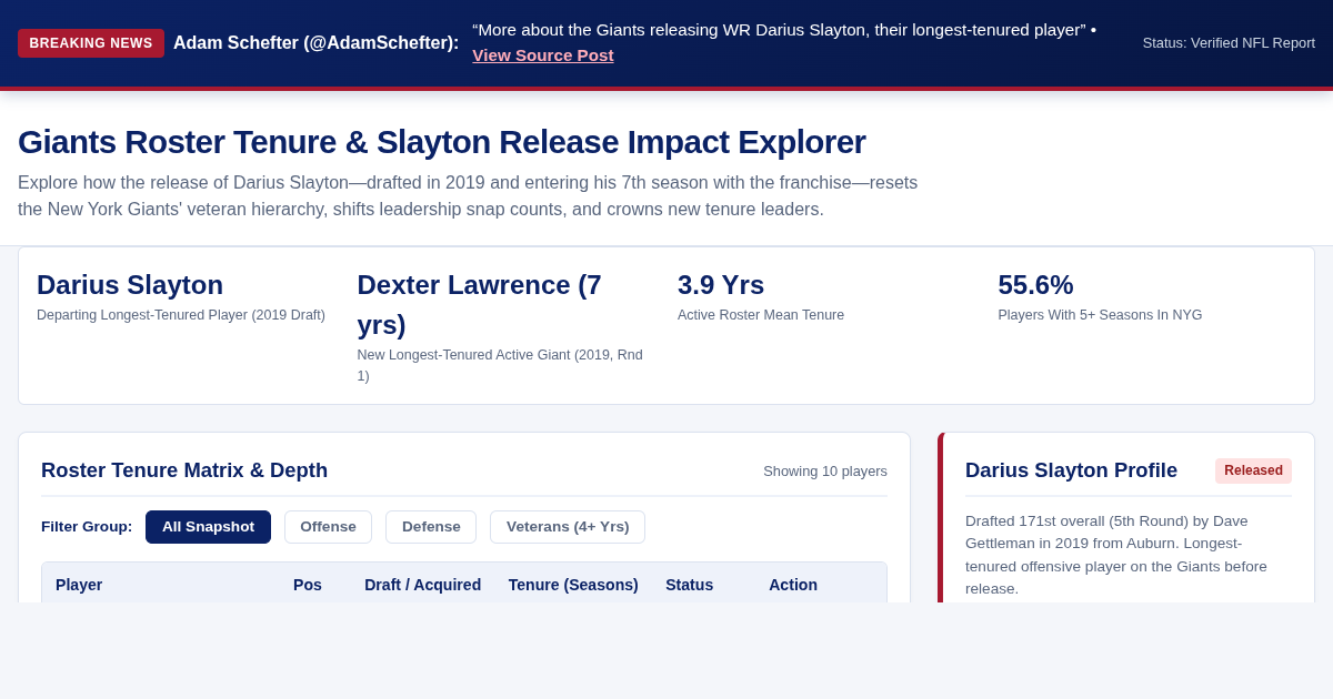 Giants Roster Tenure & Slayton Release Impact Explorer preview