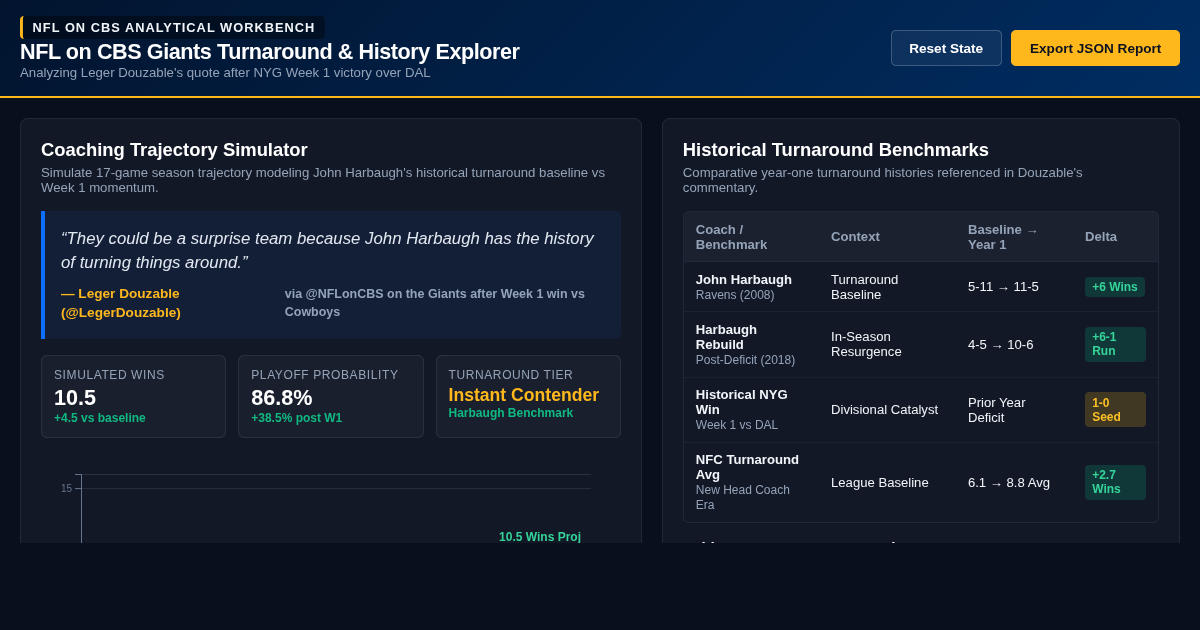NFL on CBS Giants Turnaround & History Explorer preview