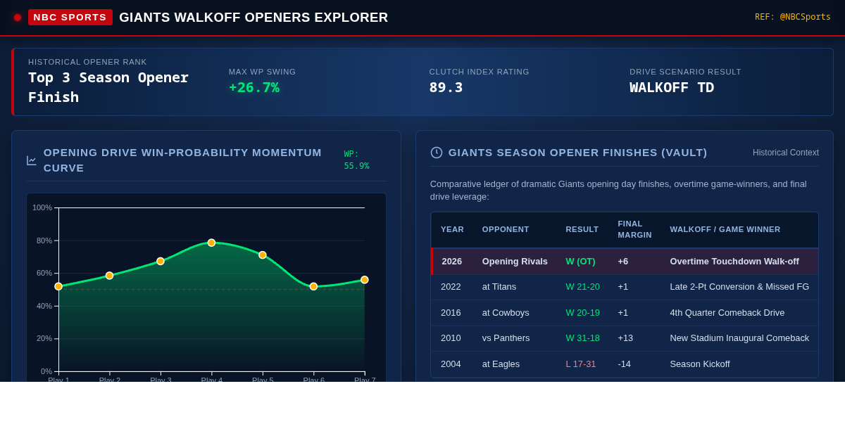 Giants Walkoff Openers Explorer | NBC Sports Analytics preview