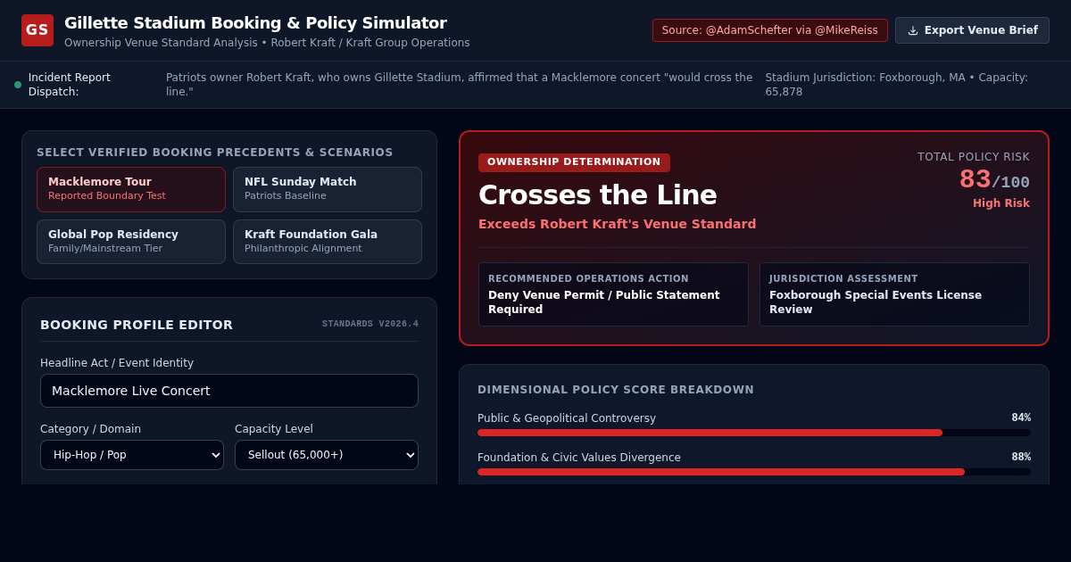 Gillette Stadium Event & Policy Explorer | Kraft Venue Compliance Simulator preview
