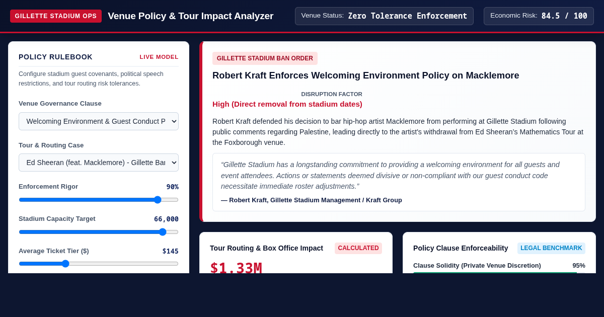 Gillette Stadium Venue Policy & Tour Impact Analyzer preview