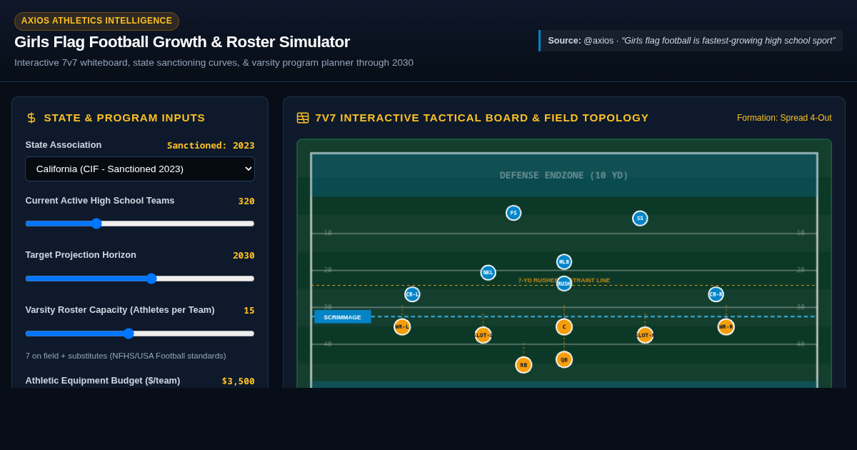 Girls Flag Football Growth & Roster Simulator preview