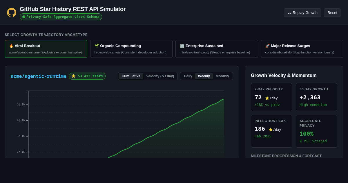GitHub Star History REST API Simulator & Privacy Workbench preview
