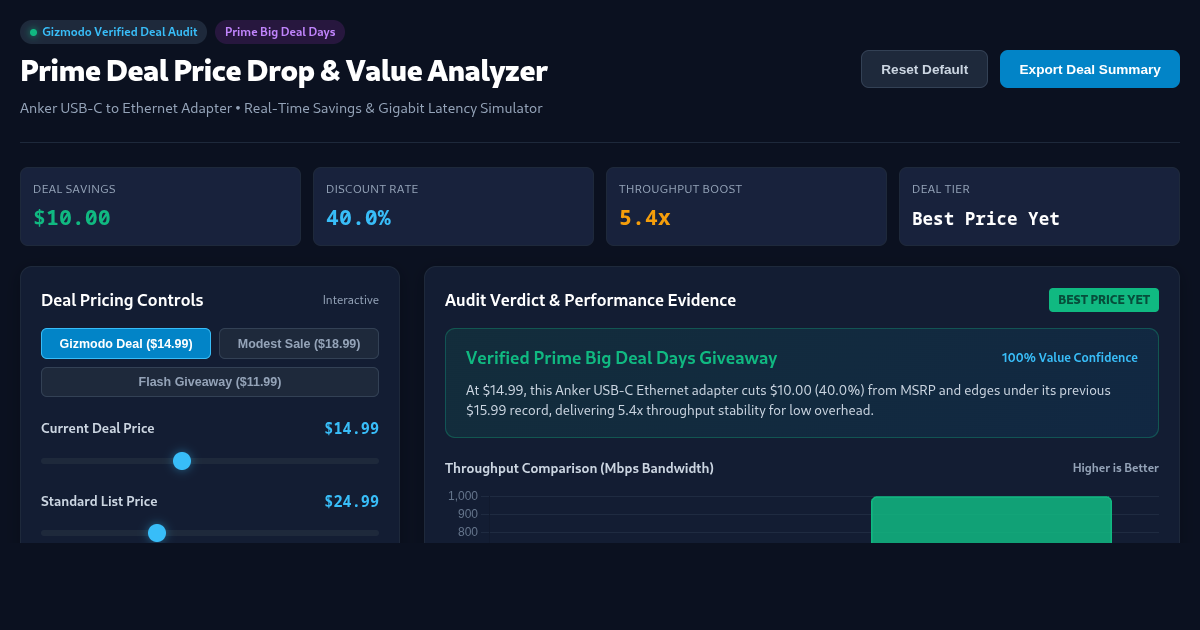Prime Deal Price Drop & Value Analyzer for Anker USB-C to Ethernet Adapter preview