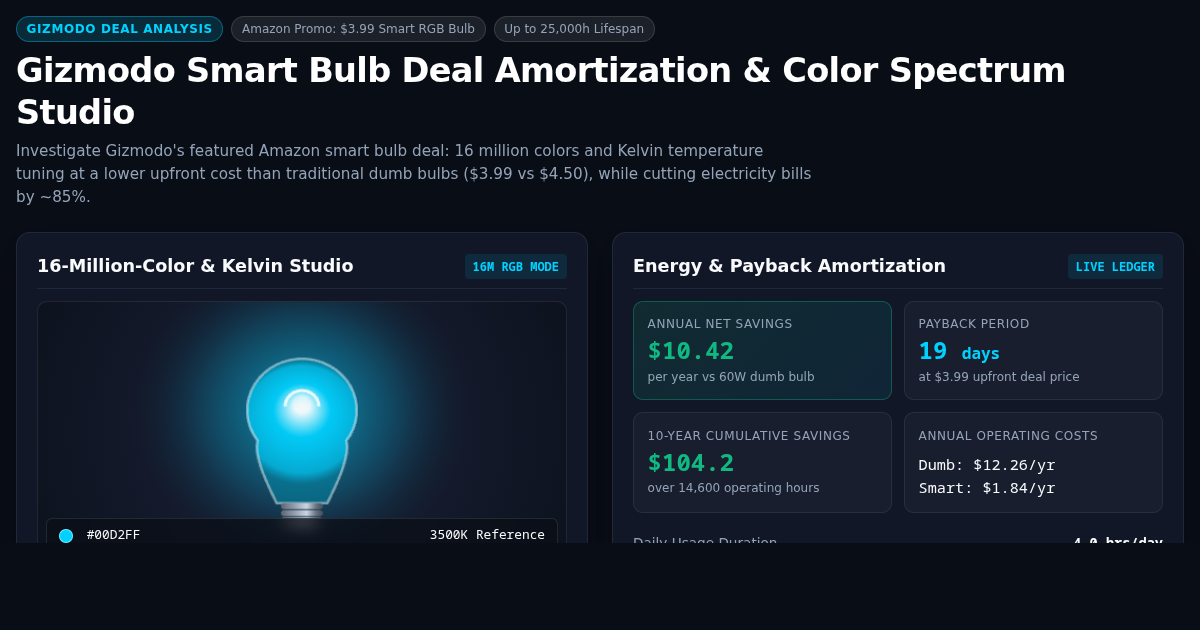 Gizmodo Smart Bulb Deal Amortization & Color Spectrum Studio preview