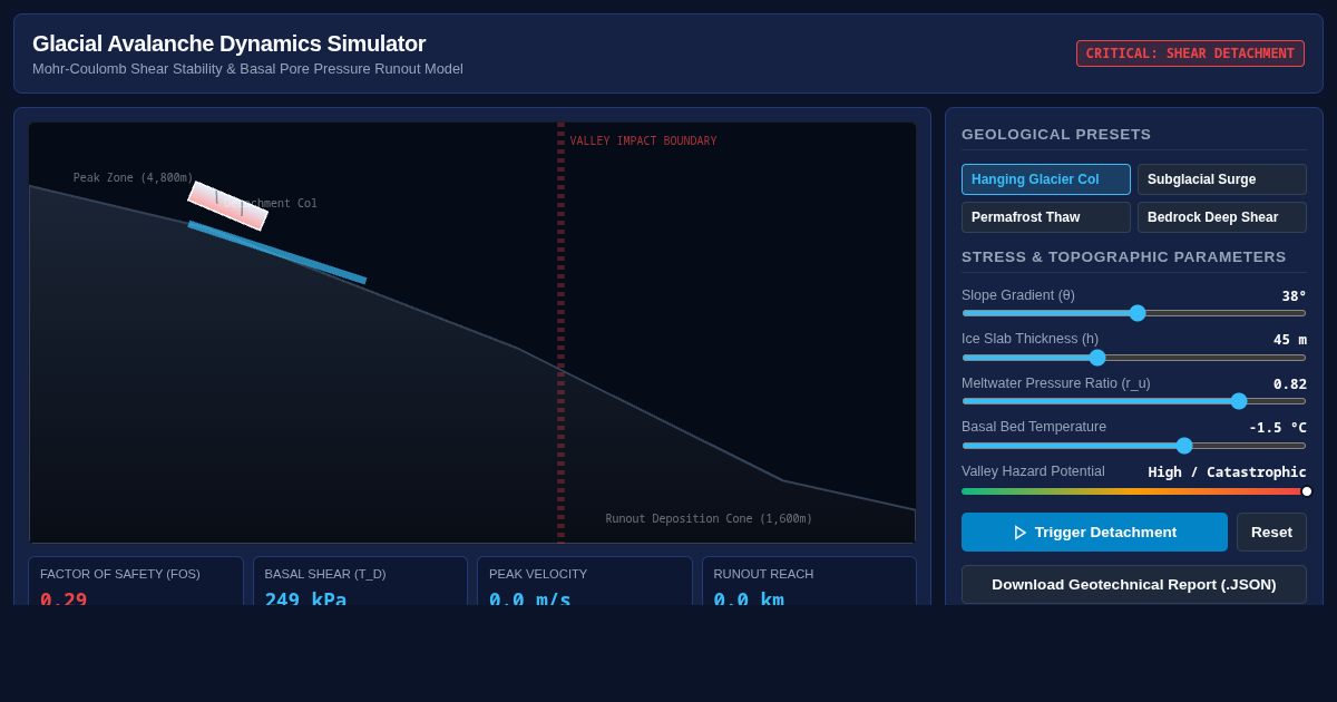 Glacial Avalanche Dynamics Simulator preview