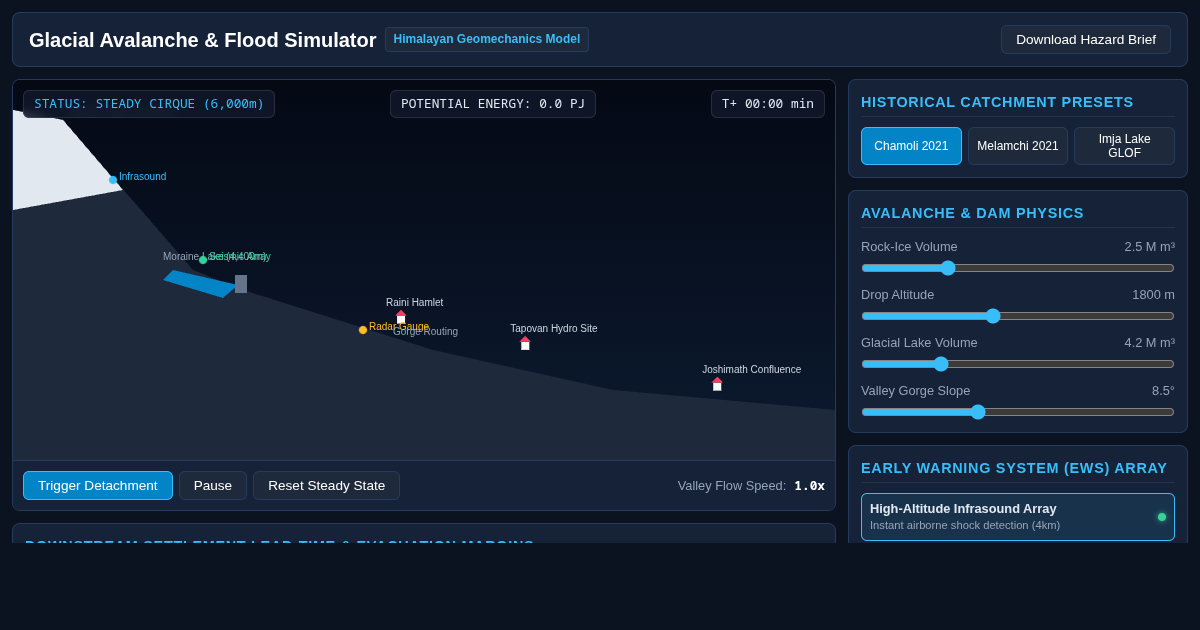 Glacial Avalanche & Flash Flood Mechanics Simulator preview