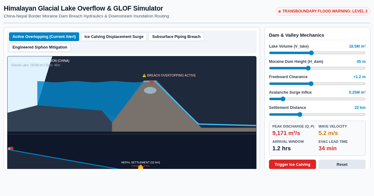 Himalayan Glacial Lake Overflow & GLOF Dynamics Simulator preview