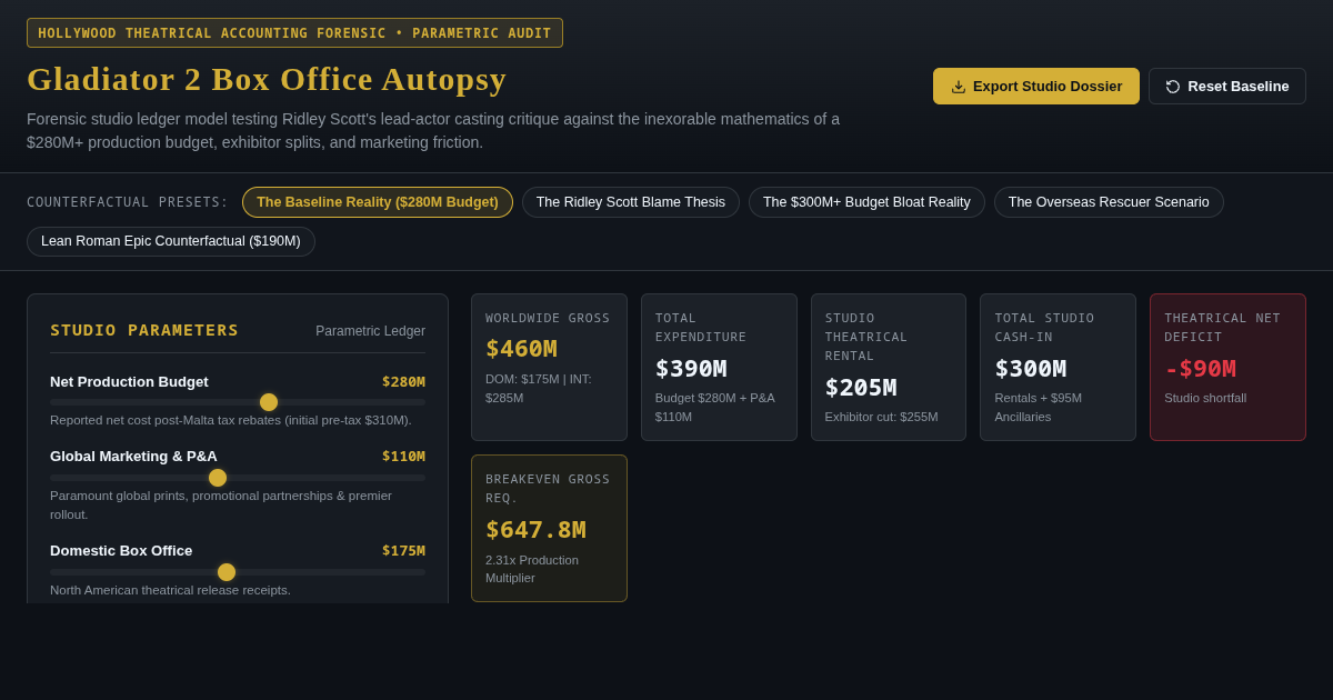 Gladiator 2 Box Office Autopsy & Blame Attribution Modeler preview