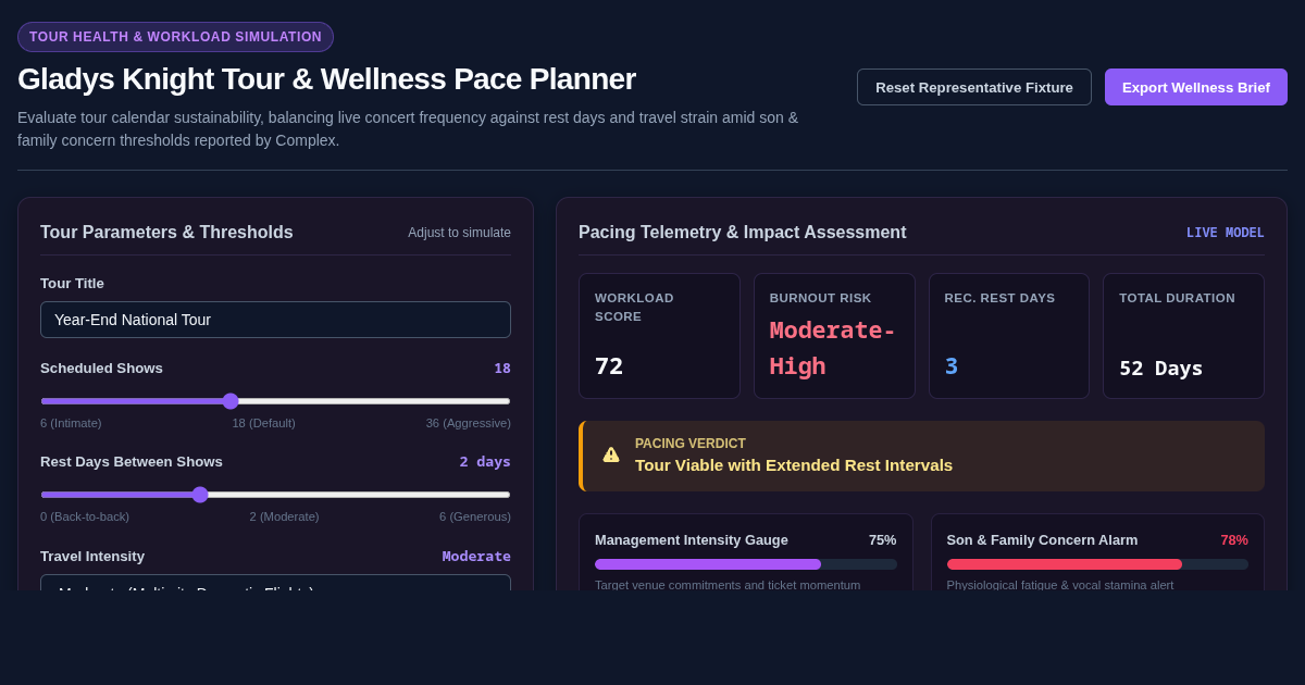 Gladys Knight Tour & Wellness Pace Planner preview