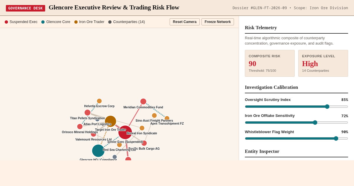 Glencore Executive Review & Supply Chain Risk Flow Explorer preview