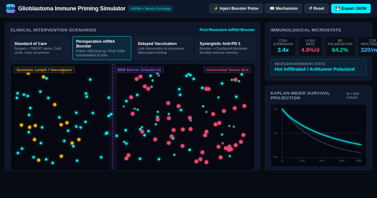 Glioblastoma Immune Priming Simulator preview