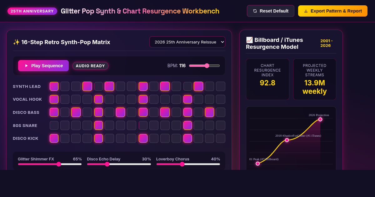 Glitter Pop Synth & Chart Resurgence Workbench preview