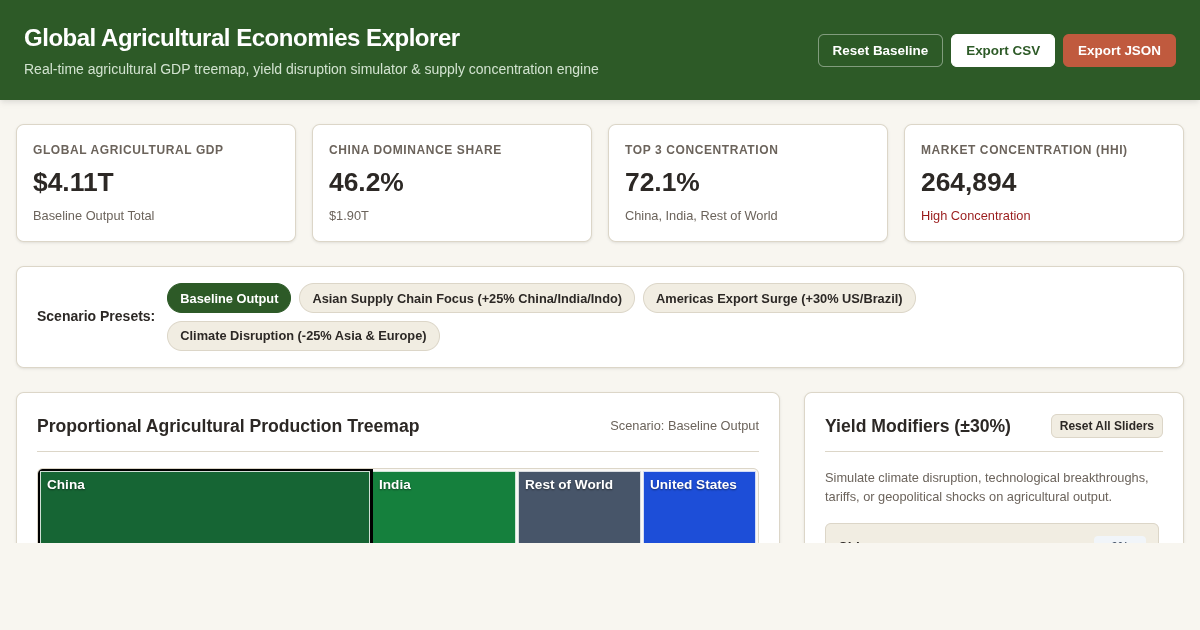 Global Agricultural Economies Explorer & Simulator preview